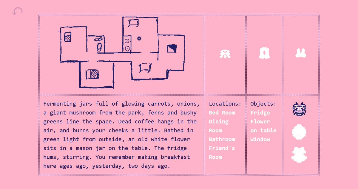 a screenshot from 'wet cemetery' by nilson: a rectangular table broken up into smaller rectangular cells, all superimposed on a solid pink background. in the top-left cell of the table is a rudimentarily drawn map of a house, with bedrooms, a bathroom, a kitchen. in the bottom-right cell is a textbox that reads: 'Fermenting jars full of glowing carrots, onions, a giant mushroom from the park, ferns and bushy greens line the space. Dead coffee hangs in the air, and burns your cheeks a little. Bathed in green light from outside, an old white flower sits in a mason jar on the table. The fridge hums, stirring. You remember making breakfast here ages ago, yesterday, two days ago.' In the bottom-right cells, there is a list of locations you can travel to within the house, and a list of objects that are interactable in the current room. In the top-right cells, there are small white cutouts, indicating objects or creatures to be found.